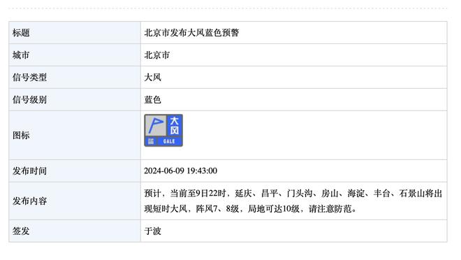 索斯盖特：和踢欧冠决赛球员的相处时间会很少，但我知道怎样处理